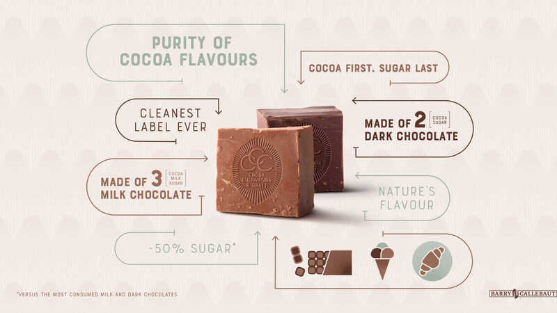 Barry Callebaut redesigns chocolate process for mindful indulgence