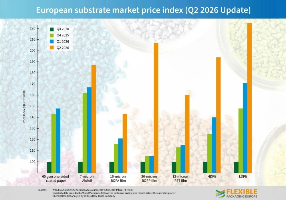 Geopolitical shockwaves strike food and drink packaging