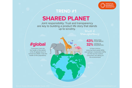 “Shared Planet” leads Innova Market Insights’ Top Ten Trends for 2022