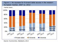 Rabobank graphic