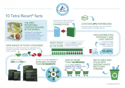 Tetra Recart infographic_FINAL copy