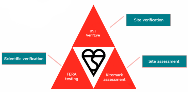 BSI introduces kitemark to address food fraud
