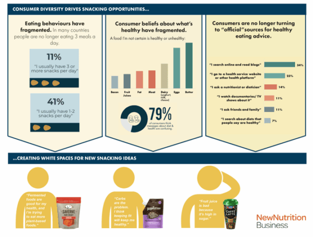 Creative strategy is key in snacks segment - Food and Drink Technology