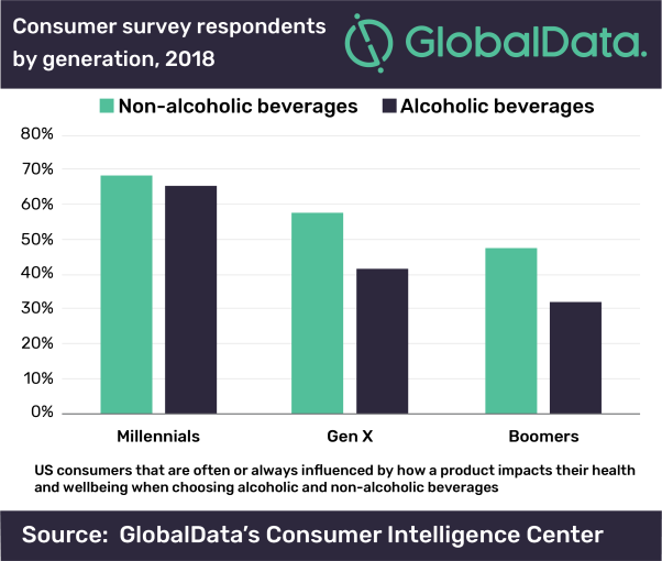 Hard seltzer movement is here to stay, says GlobalData