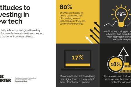Manufacturers need to digitalise to survive, recover and grow, reveals Made Smarter survey