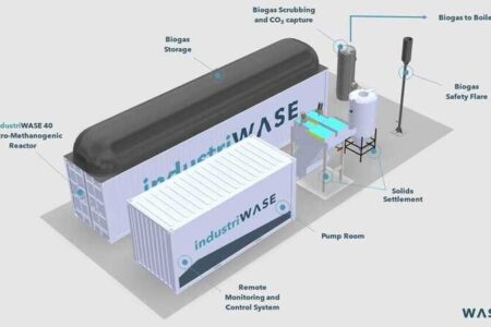 Wase technology produces renewable energy from brewery wastewater
