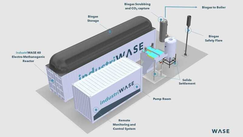 Wase technology produces renewable energy from brewery wastewater